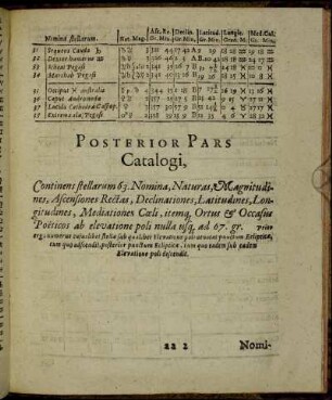 Posterior Pars Catalogi.