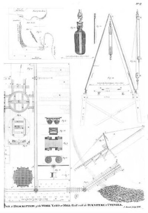 No. 17. Plan & Description of the Work Yard at Mill-Bay with its Furniture & Utensils.