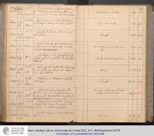 Januar 1891 - Dezember 1891