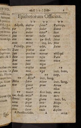 1-103, Epithetorum Officina.