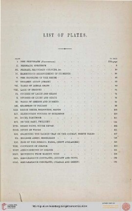 List of plates