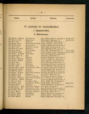 33-39, VI. Studirende der Staatswissenschaft