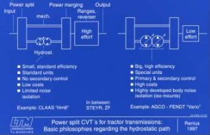 Power split CVT´s for tractor transmissions: Basic philosophies regarding the hydrostatic path