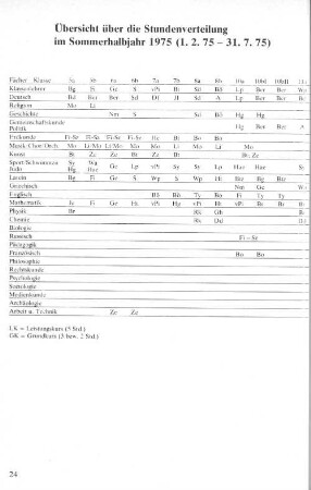 Übersicht über die Stundenverteilung im Sommerhalbjahr 1975 (1.2.75 - 31.7.75)