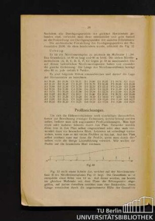 Profilzeichnungen.