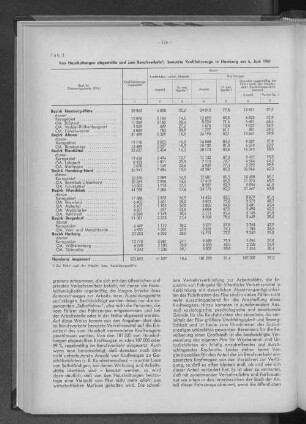 Tabelle 3: Von Haushaltungen abgestellte und zum Berufsverkehr benutzte Kraftfahrzeuge in Hamburg am 6. Juni 1961
