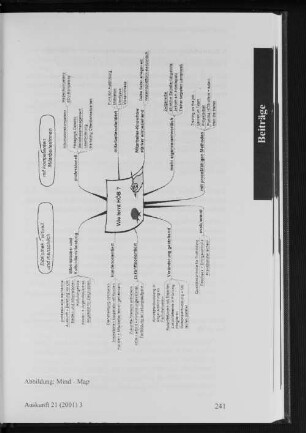 Abbildung: Mind-Map