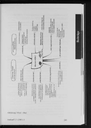 Abbildung: Mind-Map