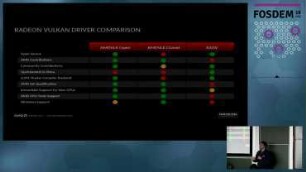 The AMD Linux graphics stack, 2018 edition