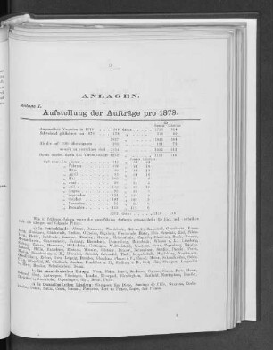 Anlage I. Aufstellung der Aufträge pro 1879.