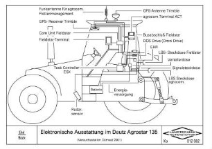 Elektronische Ausstattung im Deutz Agrostar 135 (Versuchsstation Dürnast 2001)