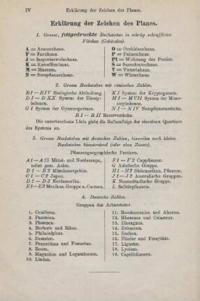 Erklärung der Zeichen des Planes