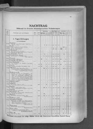 Nachtrag während des Druckes bekanntgewordene Veränderungen