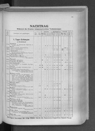 Nachtrag während des Druckes bekanntgewordene Veränderungen