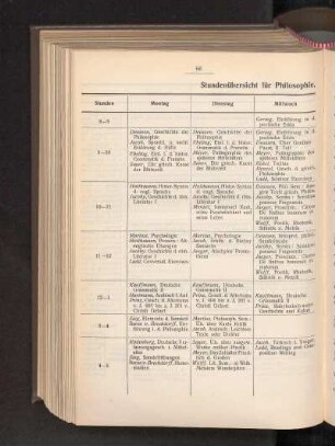 Stundenübersicht für Philosophie, Philologie und Geschichte.