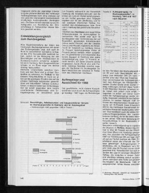 Beschäftigte, Arbeitsstunden und baugewerblicher Umsatz im Bauhauptgewerbe in Hamburg und im Bundesgebiet