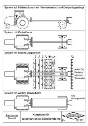 Konzepte für selbstfahrende Bestellsysteme