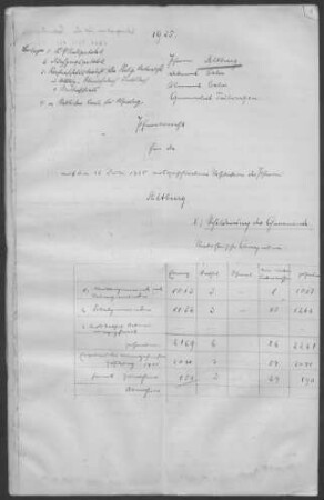 Altburg mit Oberkollbach und Oberreichenbach: Pfarrbericht 1925