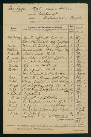 Belegungen Wintersemester 1919/1920