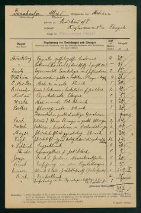 Belegungen Wintersemester 1919/1920