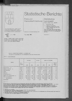 Bergbau, Verarbeitendes Gewerbe November 1987 : Lfd. Nr. 3