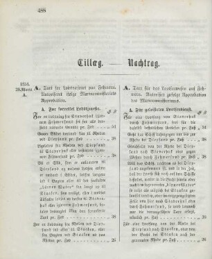 Tillaeg. - Nachtrag