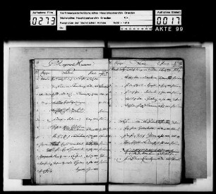 Rangliste 1814 des 3. Deutschen Armeekorps