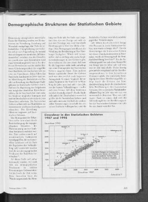 Demographische Strukturen der Statistischen Gebiete