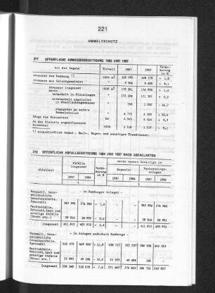 Öffentliche Abwasserbeseitigung 1983 und 1987