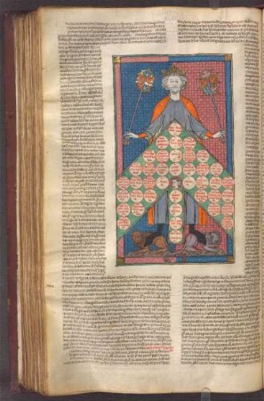 Miniatur: Arbor consanguinitatis