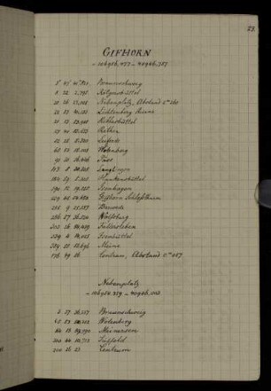 Gifhorn