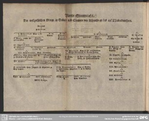 Vierte Stammtafel, Die westgothischen Könige in Gallien und Spanien von Athaulfo an bis auf Chindasvinthum