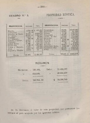Cuadro no. 3. Propiedad rústica