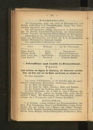 Nebenflüsse und Canäle in Deutschland.