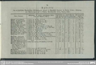 X. Tabelle der vorzüglichsten Europäischen Silbermünzen