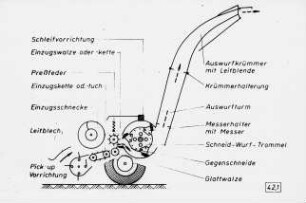 Schemazeichnung: Futtererntetechnik, Feldhäcksler gezogen