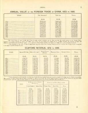 [Abstract and statistics]
