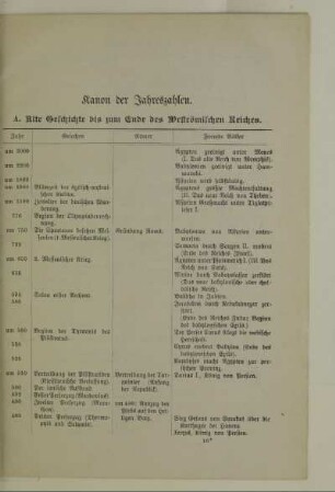 Kanon der Jahreszahlen