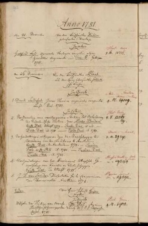 Von dem Buchhändler Kübler gelieferter Verlag. - Von dem Buchhändler Plaat aus dem Haag übersandte Holländische Bücher. - Von Herrn Hofrath Heyne gegeben.
