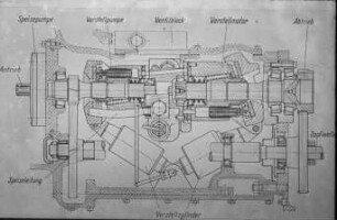 Schemazeichnung: Getriebe, Hydromotor, Hydropumpe, Hydraulischer Antrieb