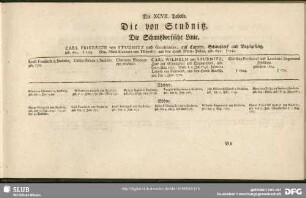 Die XCVII. Tabelle
