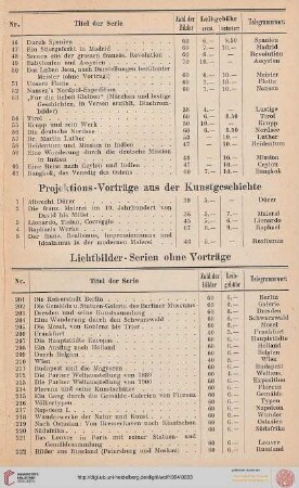 Verzeichnis der bisher erschienenen Lichtbildervorträge
