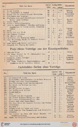 Verzeichnis der bisher erschienenen Lichtbildervorträge