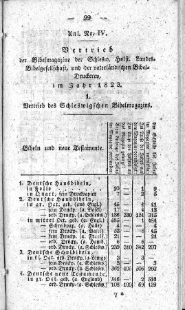 Anl. No. IV. Vertrieb der Bibelmagazine der Schlesw. Holst. Landes=Bibelgesellschaft, und der vaterländischen Bibel=Druckerey, im Jahr 1823.