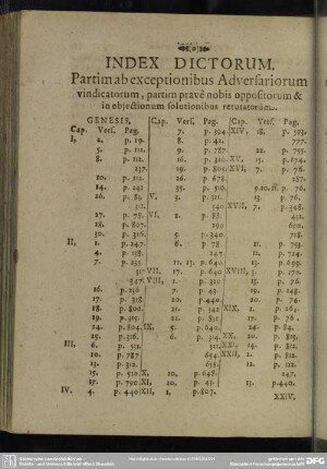 Index Dictorum. Partim ab exceptionibus Adversariorum vindicatorum, partim pravè nobis oppositorum & in objectionum solutionibus retutatorûm