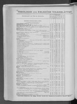 XXV. Theologie und religiöse Volksblätter