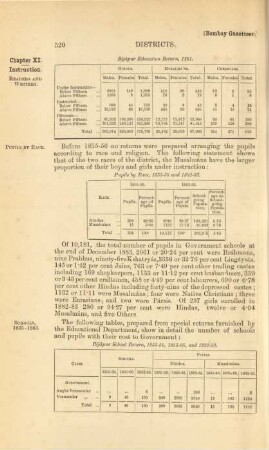Bijápur school return, 1855-56, 1865-66, and 1882-83