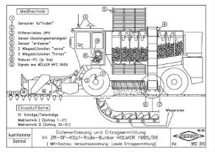 Datenerfassung und Ertragsermittlung im ZR-SF-Köpf-Rode-Bunker HOLMER 1995/96
