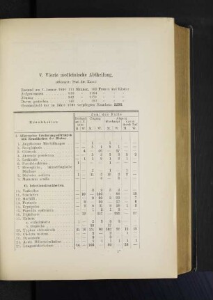 V. Vierte medicinische Abtheilung.