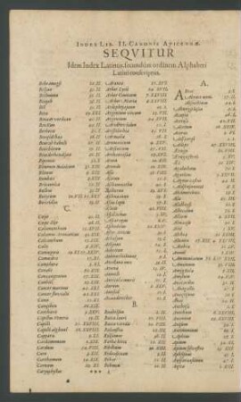 Sequitur Idem Index Latinus, secundum ordinem Alphabeti Latini conscriptus.